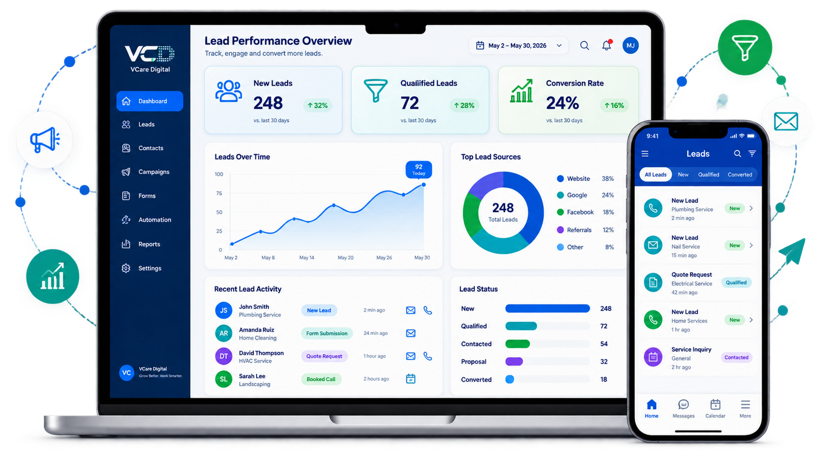 Lead Performance Overview dashboard with new leads, qualified leads, conversion rate, lead sources, recent lead activity, and lead status